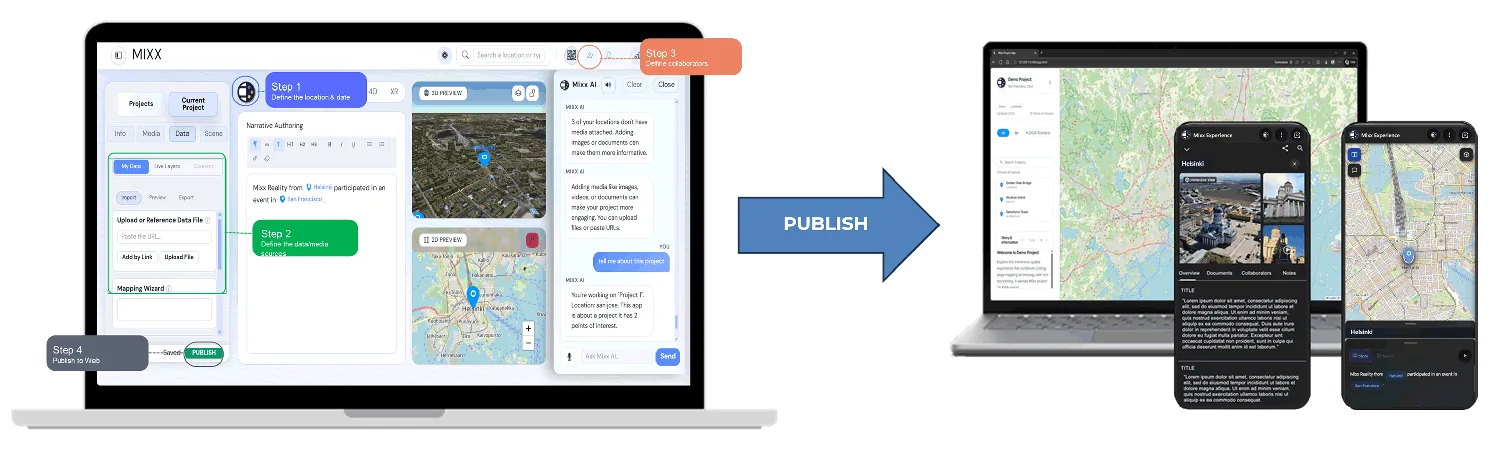 Spatial communication workflow, from scattered data to a shared interactive scene